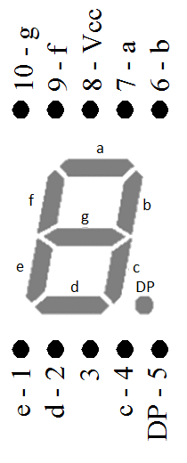 7-segment display common anode pins
