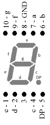 7-segment display common anode pins