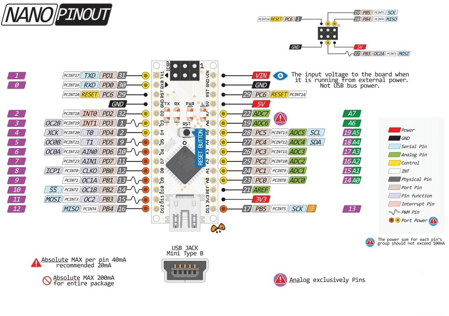 Arduino Nano I/O pins