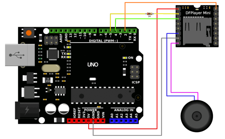 Audio module connections