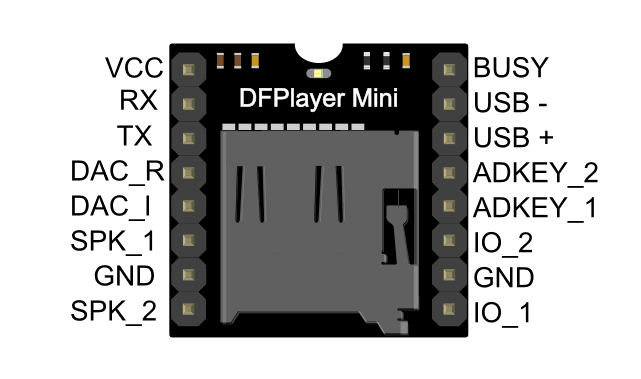 DFPlayer pins