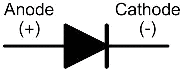 Diode symbol