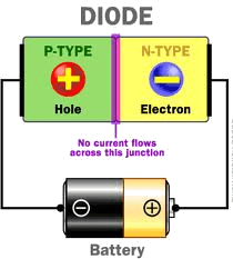 Diode experiment