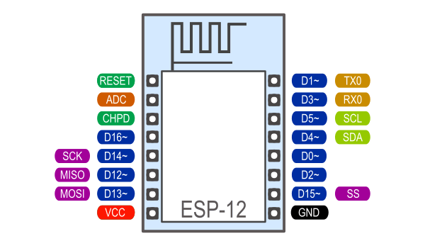 ESP8266-12 pins