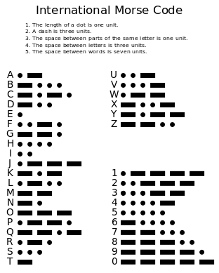 Morse Code