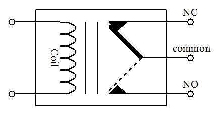 Relay symbol