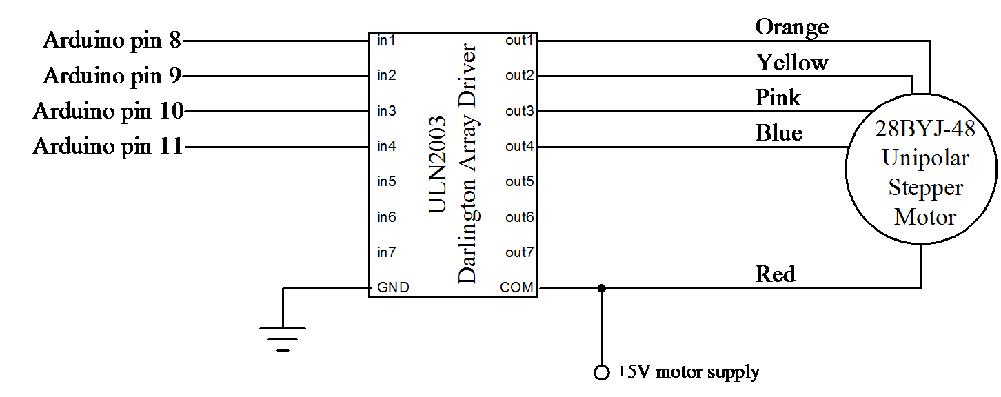 Servo motor connections