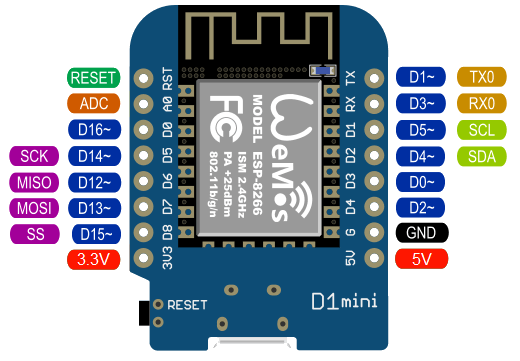 Wemos D1 mini pins