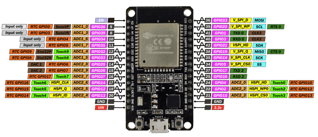 ESP32 Development Board Pins
